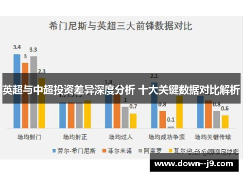 英超与中超投资差异深度分析 十大关键数据对比解析