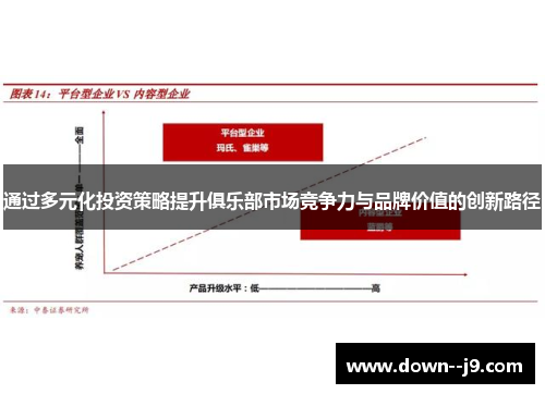 通过多元化投资策略提升俱乐部市场竞争力与品牌价值的创新路径
