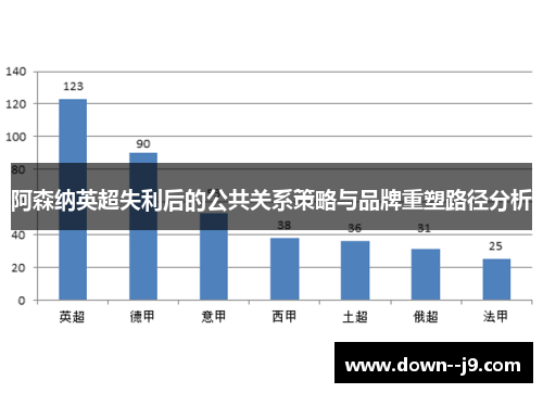阿森纳英超失利后的公共关系策略与品牌重塑路径分析