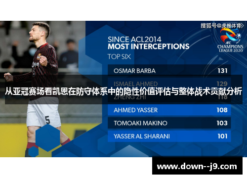 从亚冠赛场看凯恩在防守体系中的隐性价值评估与整体战术贡献分析 从亚冠赛场看凯恩在防守体系中的隐性价值评估与整体战术贡献分析