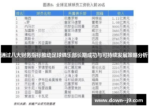 通过八大财务指标推动足球俱乐部长期成功与可持续发展策略分析