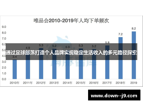 通过足球部落打造个人品牌实现稳定生活收入的多元路径探索 通过足球部落打造个人品牌实现稳定生活收入的多元路径探索