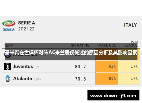基米希在世俱杯对阵AC米兰表现低迷的原因分析及其影响因素