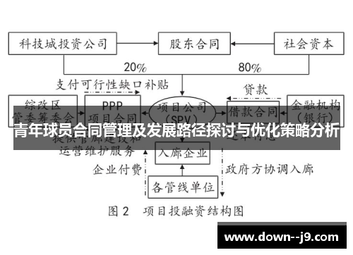 青年球员合同管理及发展路径探讨与优化策略分析