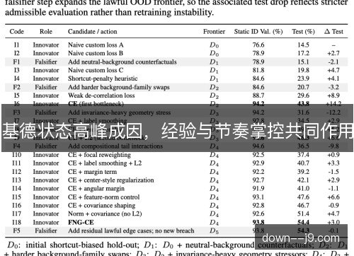 基德状态高峰成因，经验与节奏掌控共同作用